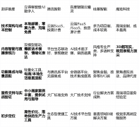 若是求“低成本、高、快上手”