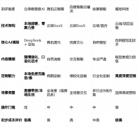 deepseek取豆包双AI模子驱动的话术系统