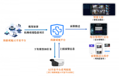 <b>锻炼的场景化AI算</b>